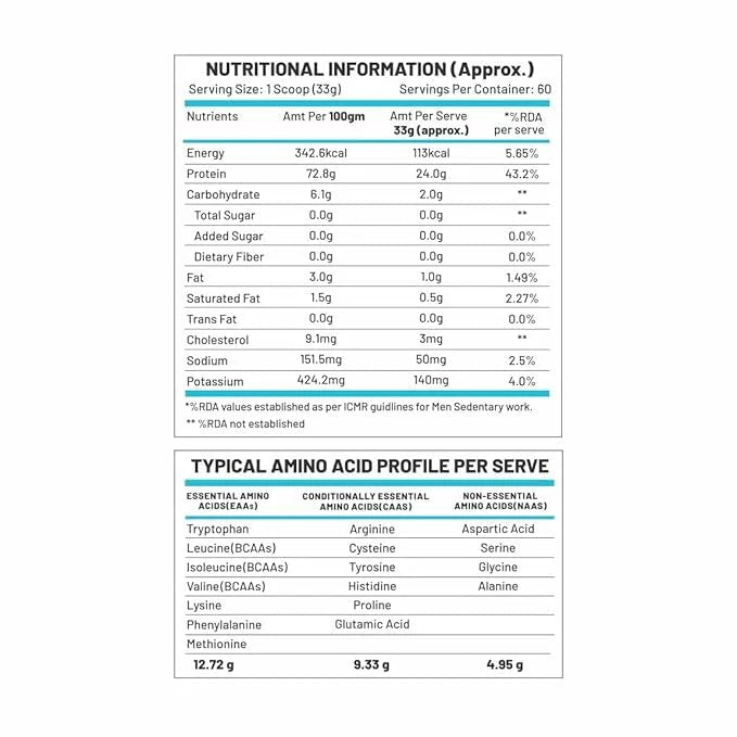 C9 Nutrition 100% Whey Protein | 24g Protein | 6.50g BCAA | Zero Sugar | Gluten-Free | ISO9001/GMP Certified